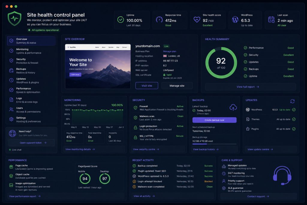 Dark site health dashboard showing uptime, security, backups, updates and performance monitoring