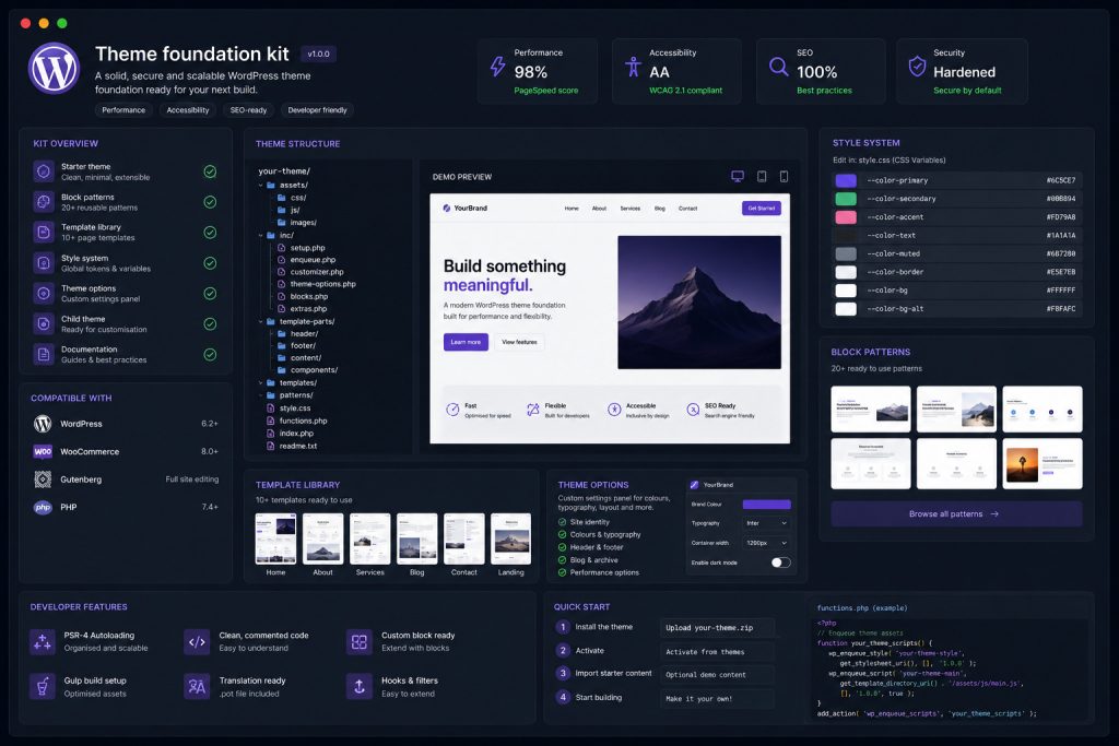 Dark browser-style dashboard showing a WordPress theme foundation kit with performance, accessibility and SEO checks